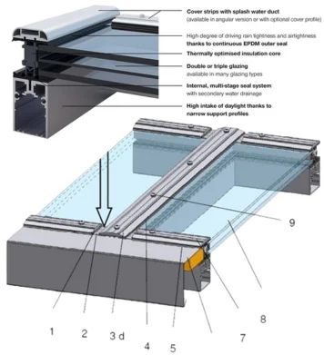 Glass Panel Roof TS